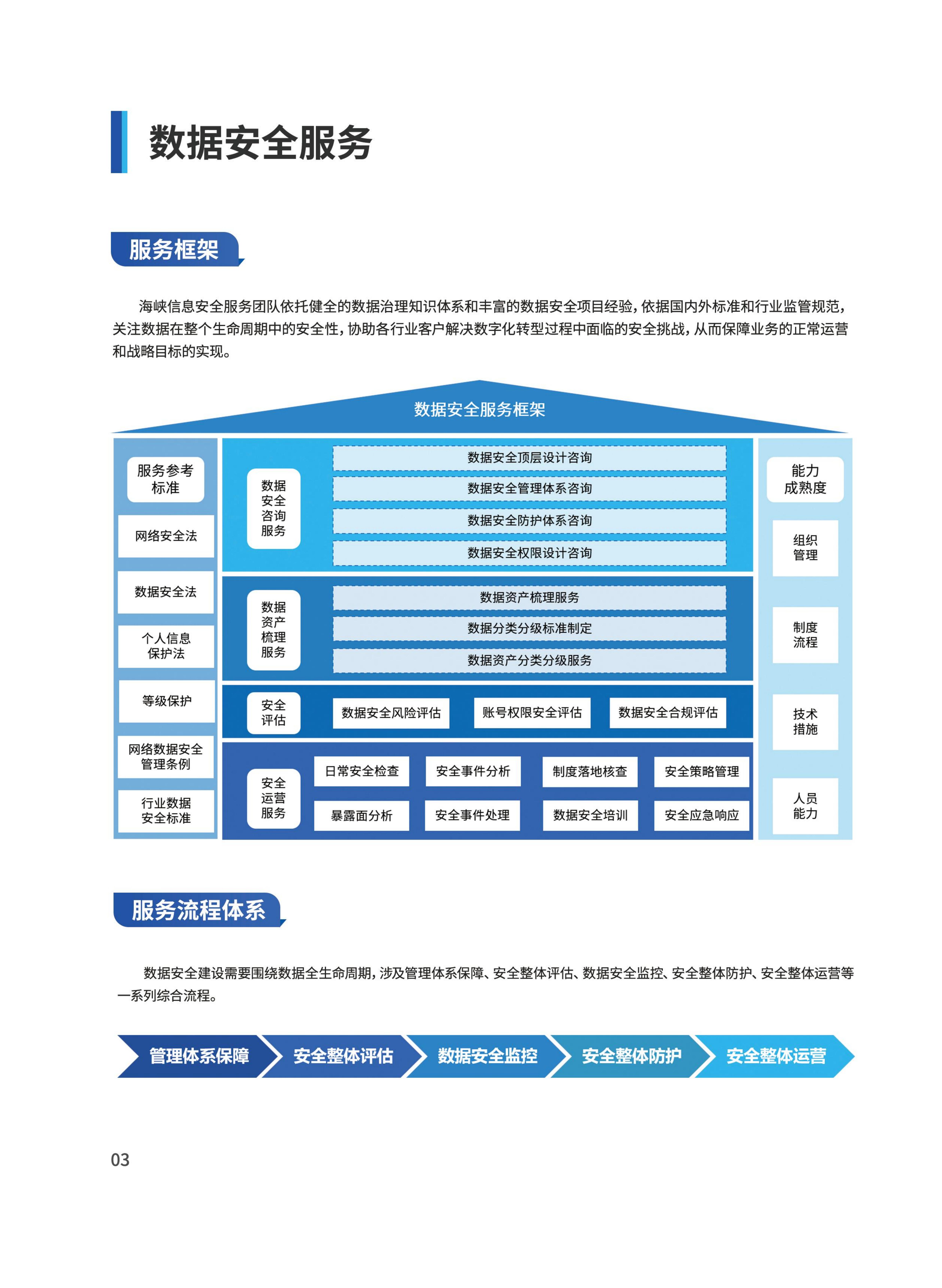 信息安全服務(wù)產(chǎn)品手冊(cè)_03.jpg