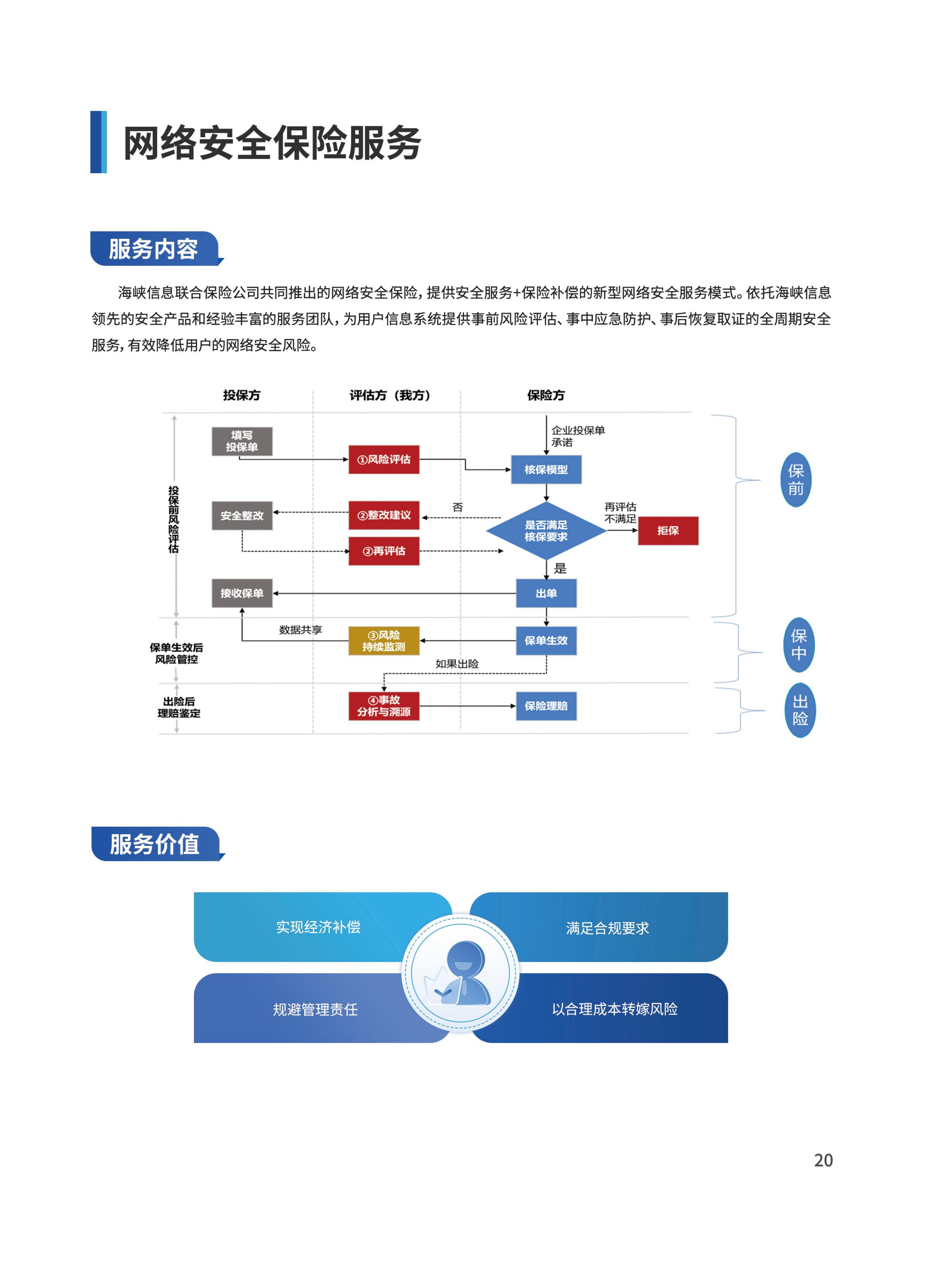 信息安全服務(wù)產(chǎn)品手冊_20.jpg